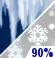 Pilvist�, Chance Kevytt� Wintry Mix