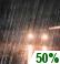 Enimm�kseen Pilvist�, Showers