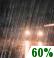 Mostly Cloudy, Showers