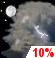 Enimmkseen Pilvist, Scattered Showers ja Chance Storms