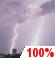Pilvist�, Chance Kevytt� Rain ja Chance Thunderstorms