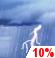 Cloudy, Light Rain Showers and Chance Thunderstorms
