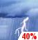 Cloudy, Light Showers and Chance Thunderstorms
