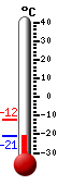 Nyt: -18.6�C, Maksimi: -12.3�C, Minimi: -18.6�C