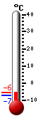 Nyt: -6.1C, Maksimi: -6.1C, Minimi: -7.1C