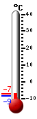 Nyt: -7.7C, Maksimi: -7.6C, Minimi: -8.7C
