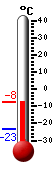 Nyt: -8.0�C, Maksimi: -8.0�C, Minimi: -23.2�C
