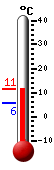 Nyt: 10.2�C, Maksimi: 10.2�C, Minimi: 5.7�C