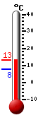 Nyt: 10.6�C, Maksimi: 10.6�C, Minimi: 7.7�C