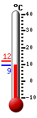 Nyt: 10.9C, Maksimi: 11.7C, Minimi: 10.8C