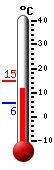 Nyt: 12.5�C, Maksimi: 14.9�C, Minimi: 5.8�C