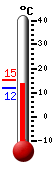 Nyt: 13.5C, Maksimi: 15.4C, Minimi: 11.9C