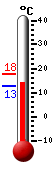 Currently: 13.7�C, Max: 17.8�C, Min: 12.8�C