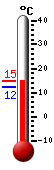 Nyt: 13.8�C, Maksimi: 14.5�C, Minimi: 12.3�C