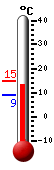 Nyt: 13.9C, Maksimi: 14.9C, Minimi: 9.1C