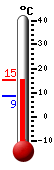 Nyt: 14.2�C, Maksimi: 14.4�C, Minimi: 8.5�C