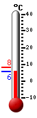 Nyt: 14.3C, Maksimi: 16.8C, Minimi: 4.4C