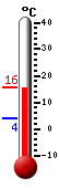 Nyt: 15.1�C, Maksimi: 15.7�C, Minimi: 3.9�C