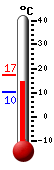 Nyt: 15.6�C, Maksimi: 17.4�C, Minimi: 10.1�C