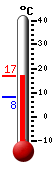 Nyt: 15.8�C, Maksimi: 15.8�C, Minimi: 8.1�C