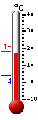 Nyt: 16.4�C, Maksimi: 18.3�C, Minimi: 3.8�C