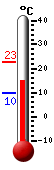 Nyt: 16.5�C, Maksimi: 22.7�C, Minimi: 9.6�C