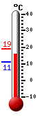 Nyt: 16.6�C, Maksimi: 18.8�C, Minimi: 11.1�C