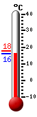 Nyt: 17.3�C, Maksimi: 17.9�C, Minimi: 17.3�C