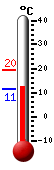 Nyt: 17.4C, Maksimi: 19.5C, Minimi: 11.4C