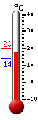 Nyt: 17.9�C, Maksimi: 19.7�C, Minimi: 14.1�C
