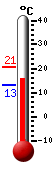 Nyt: 18.1�C, Maksimi: 20.5�C, Minimi: 13.3�C