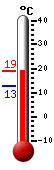 Nyt: 18.6�C, Maksimi: 18.7�C, Minimi: 12.9�C