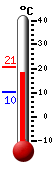 Nyt: 18.7�C, Maksimi: 20.7�C, Minimi: 10.1�C