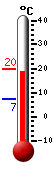Nyt: 18.9�C, Maksimi: 19.8�C, Minimi: 7.1�C