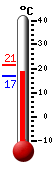 Nyt: 19.3�C, Maksimi: 21.3�C, Minimi: 17.0�C