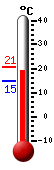 Nyt: 19.7�C, Maksimi: 20.7�C, Minimi: 14.7�C