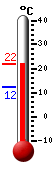 Nyt: 20.2�C, Maksimi: 20.2�C, Minimi: 12.3�C
