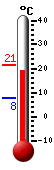 Nyt: 20.4�C, Maksimi: 21.3�C, Minimi: 7.6�C