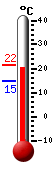 Nyt: 20.7�C, Maksimi: 21.6�C, Minimi: 14.6�C