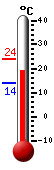 Nyt: 21.4�C, Maksimi: 23.9�C, Minimi: 14.1�C