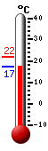Nyt: 22.2C, Maksimi: 30.7C, Minimi: 15.1C