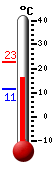 Nyt: 22.7�C, Maksimi: 22.8�C, Minimi: 11.4�C
