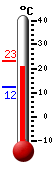 Nyt: 22.8�C, Maksimi: 23.2�C, Minimi: 12.3�C