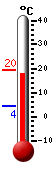 Nyt: 23.3C, Maksimi: 24.3C, Minimi: 15.8C