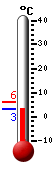 Nyt: 3.7�C, Maksimi: 5.9�C, Minimi: 3.7�C