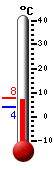 Nyt: 5.5�C, Maksimi: 7.8�C, Minimi: 4.0�C