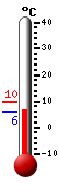 Nyt: 6.4�C, Maksimi: 9.6�C, Minimi: 6.4�C