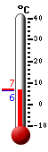 Nyt: 6.7�C, Maksimi: 6.8�C, Minimi: 6.7�C