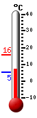Currently: 7.5�C, Max: 15.6�C, Min: 5.4�C