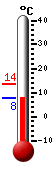 Nyt: 7.7�C, Maksimi: 13.6�C, Minimi: 7.7�C